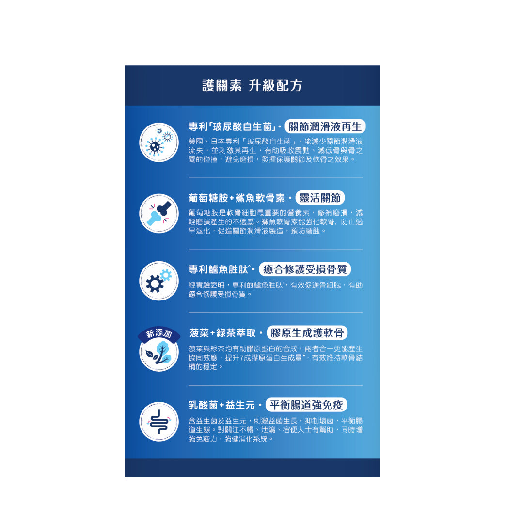 BG PRO 博健專研 護關素 (6件裝 / 180包)