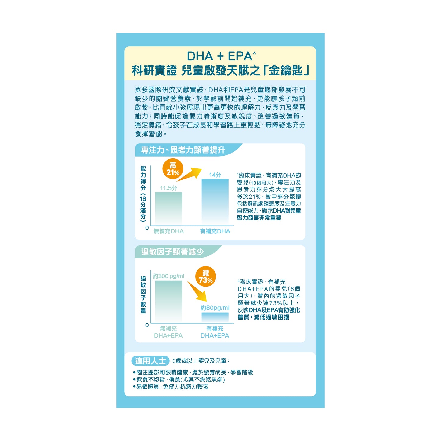 MiTime兒童魚油藻油DHA 60粒