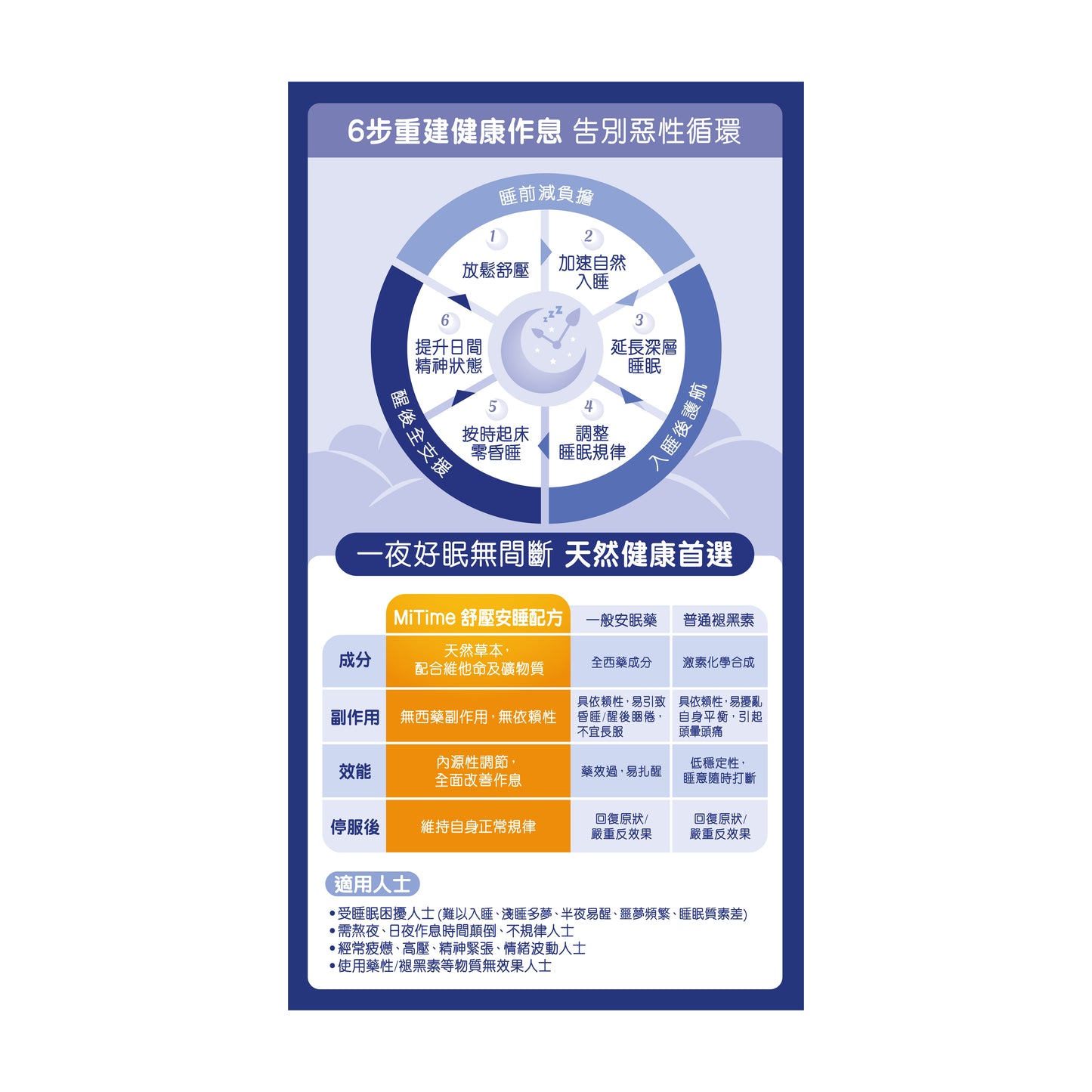 MiTime舒壓安睡配方 60粒