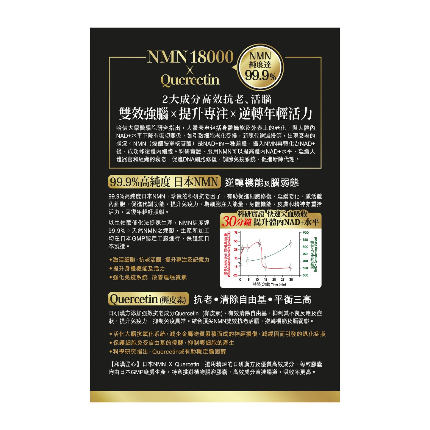 Craft By Wakan和漢匠心 日本NMN 18000 x Quercetin 72粒