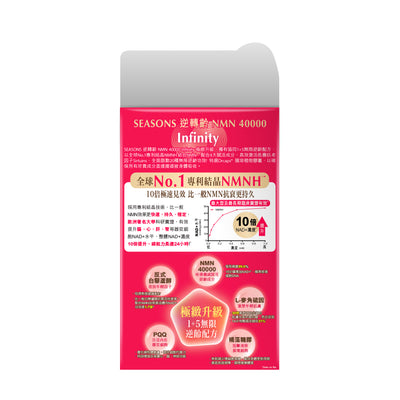 田心日辰NMN逆轉齡40000 80粒 (NEW)